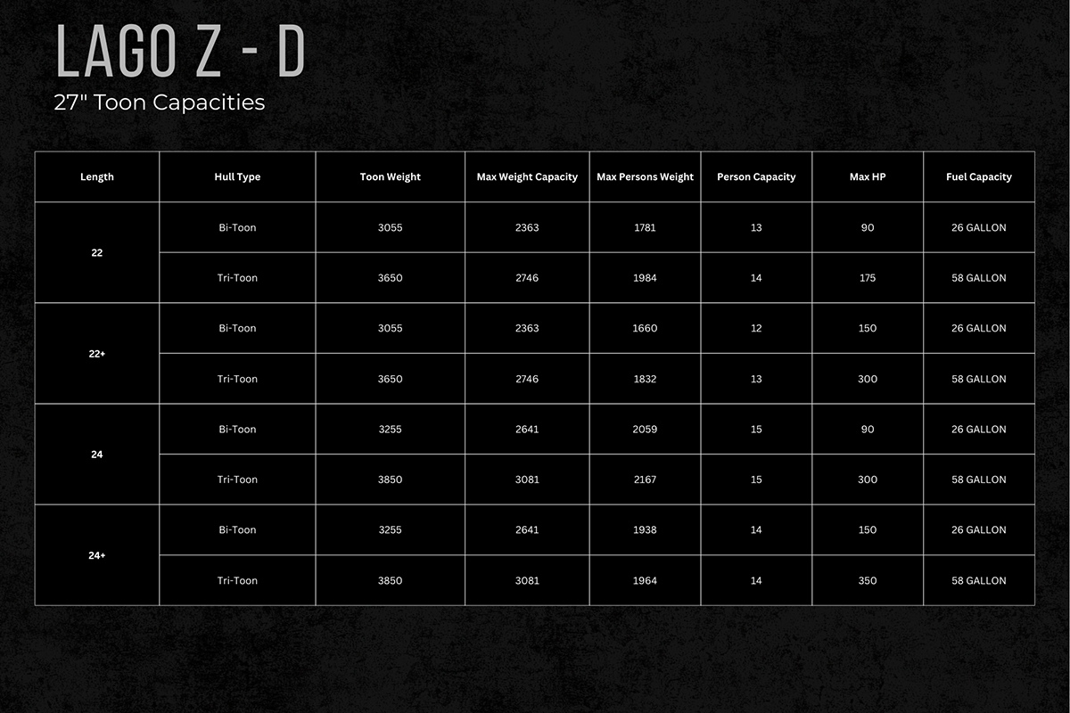 Specs for Lago Z-D 27 inch toons